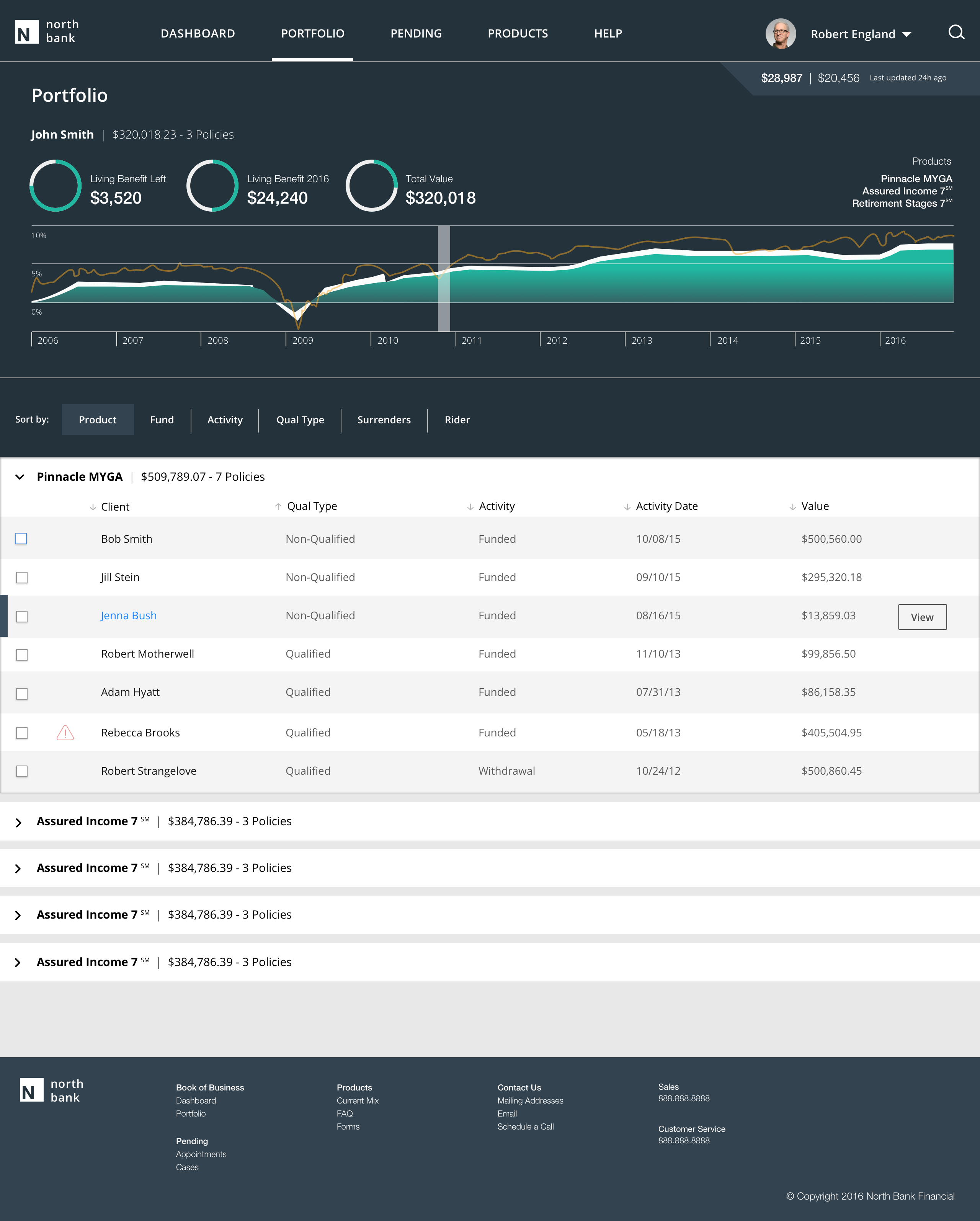 Banking concept screen