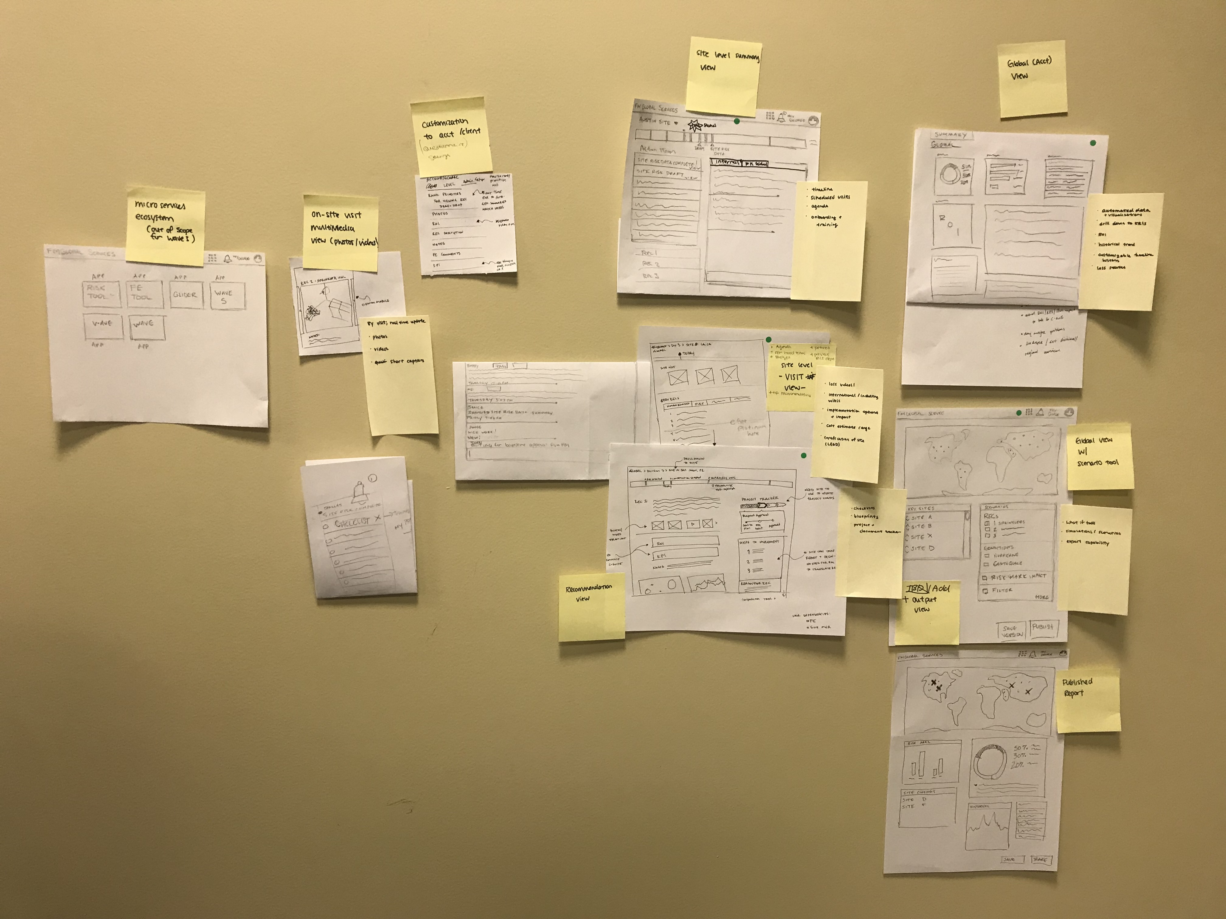 Sitemap on the wall — paper sketches and post-it notes mapping the vision