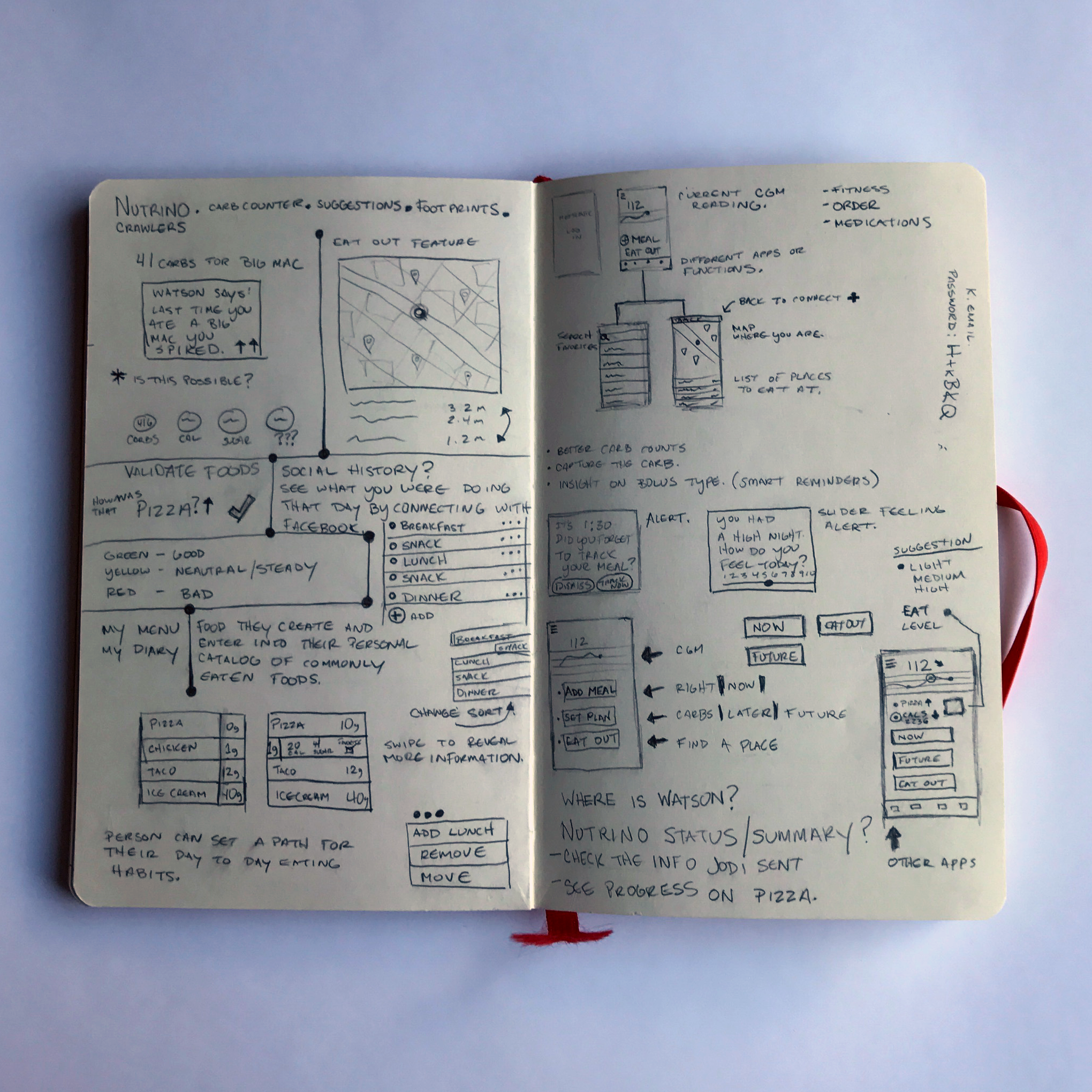 Vision concepts — maps and carb tracking