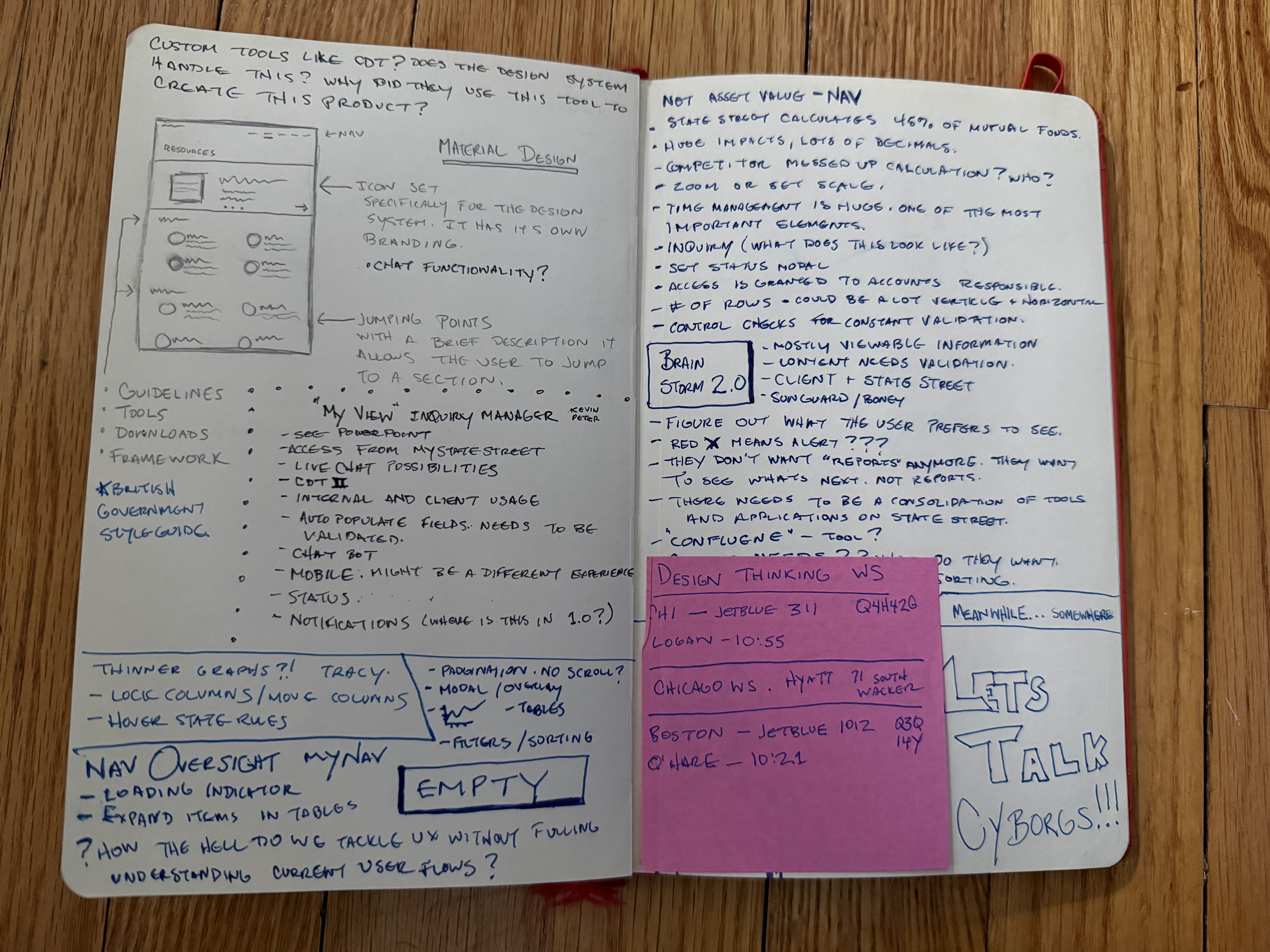 Sketchbook spread with references to Material Design and the British Government style guide, alongside sketches of State Street's tools and questions