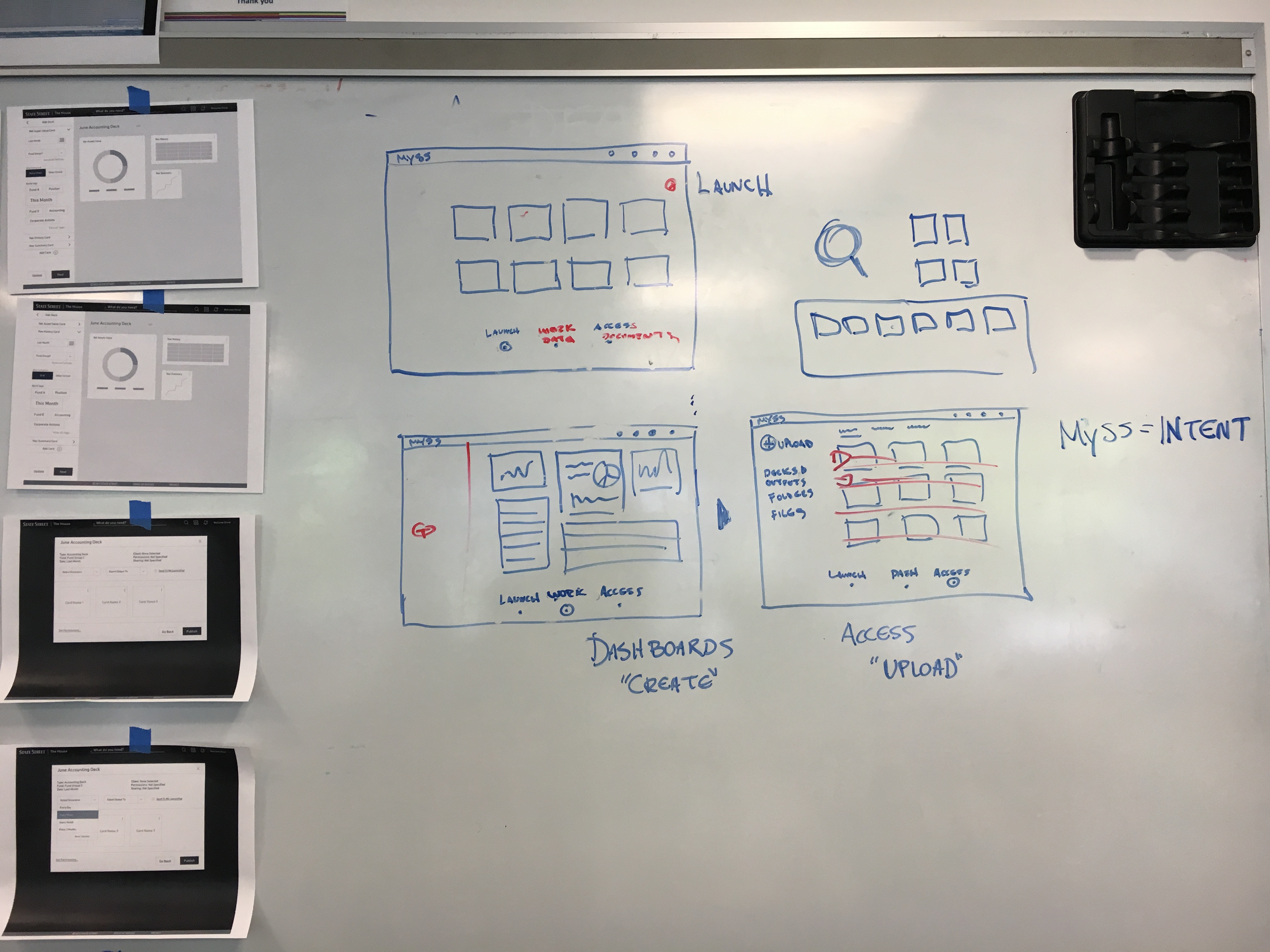 Whiteboard with early wireframe sketches for My State Street, including 'THE HOUSE' label and a red-bordered MYSS panel showing find, decks, output, and docs sections