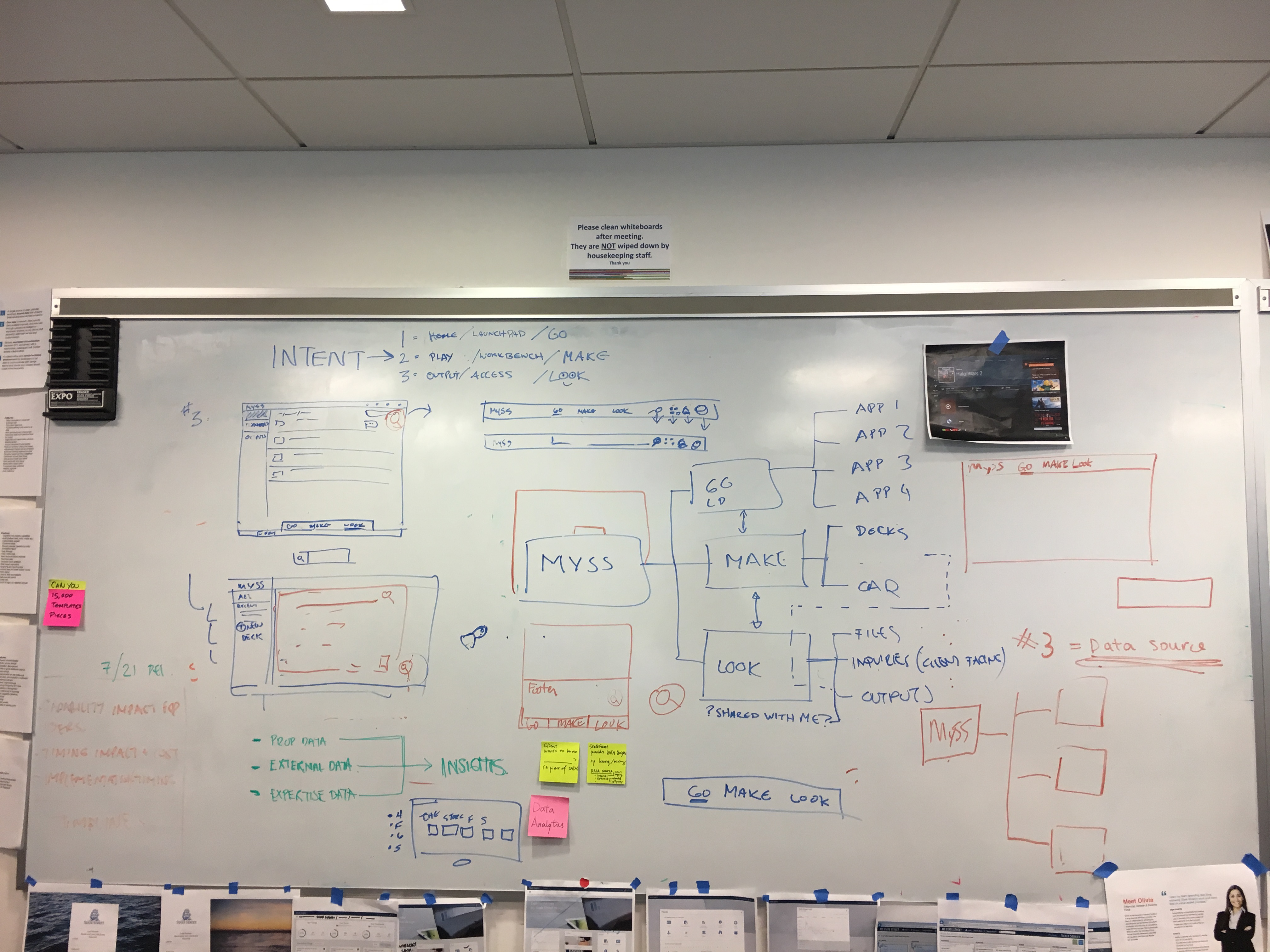 Whiteboard with the INTENT framework crystallized: Home/Launchpad/Go, Play/Workbench/Make, Output/Access/Look, with diagrams connecting MYSS to apps, decks, files, and inquiries